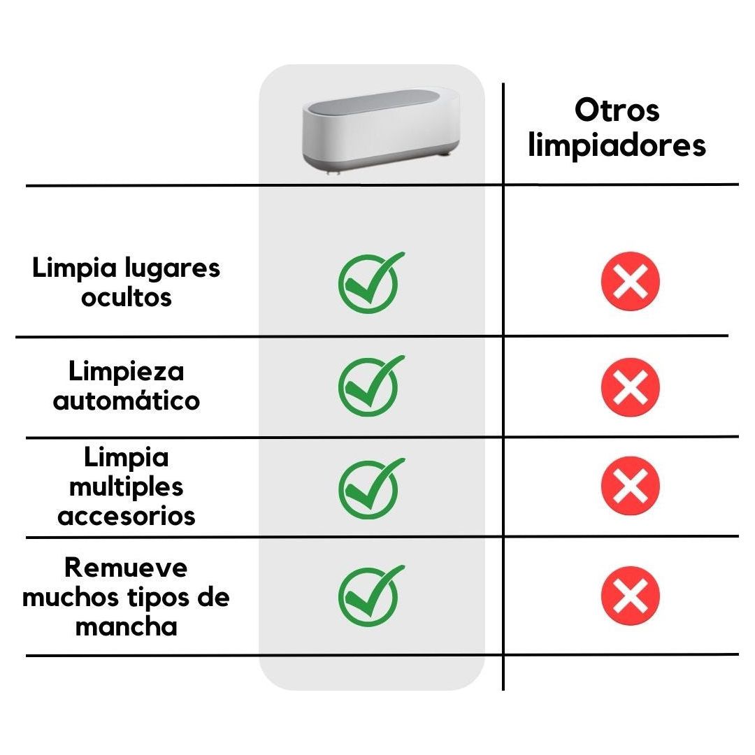 Limpiador Ultrasónico Portátil para Lentes y Joya